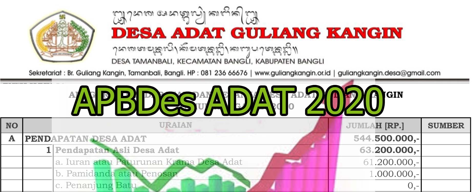 APBDes Adat Tahun 2020